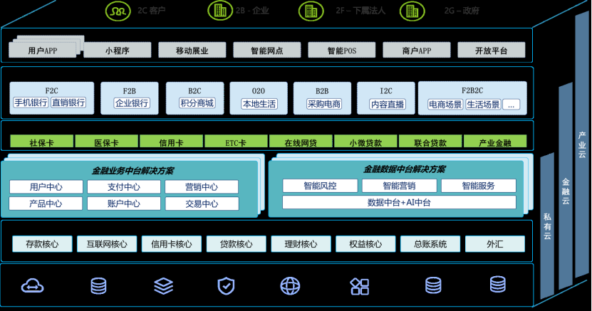 1595921871948463.png bPaaS.png